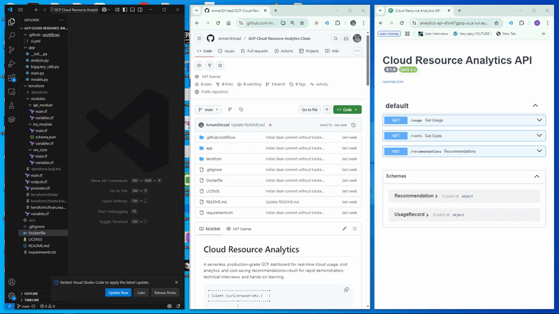 GCP Cloud Resource Analytics